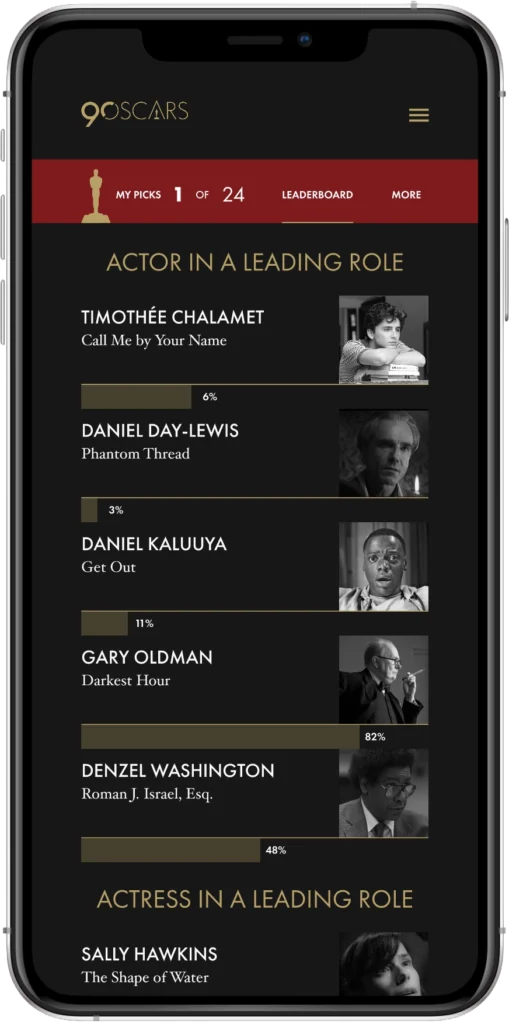 2018 oscars challenge leaderboard